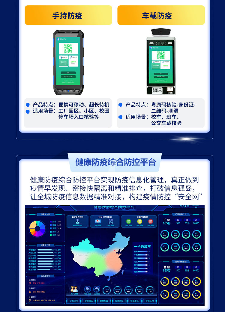 数字哨兵