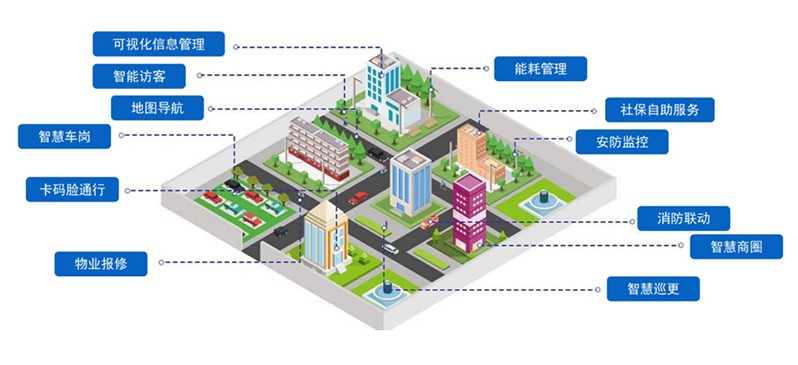 德生智慧园区综合管理系统平台，一站式解决园区管理痛点