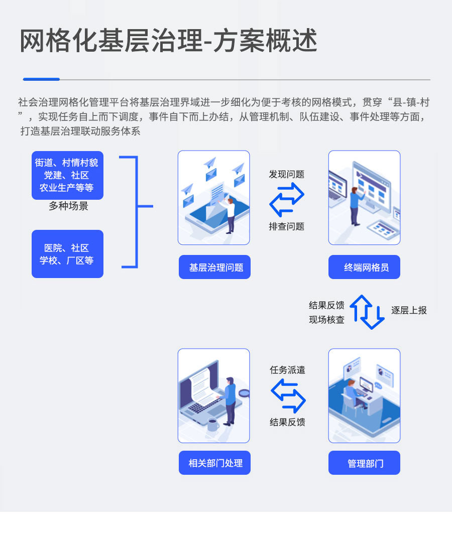 疫情防控网格化管理方案 - 基层社会治理网格化管理