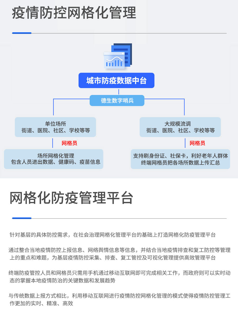 疫情防控网格化管理方案 - 基层社会治理网格化管理