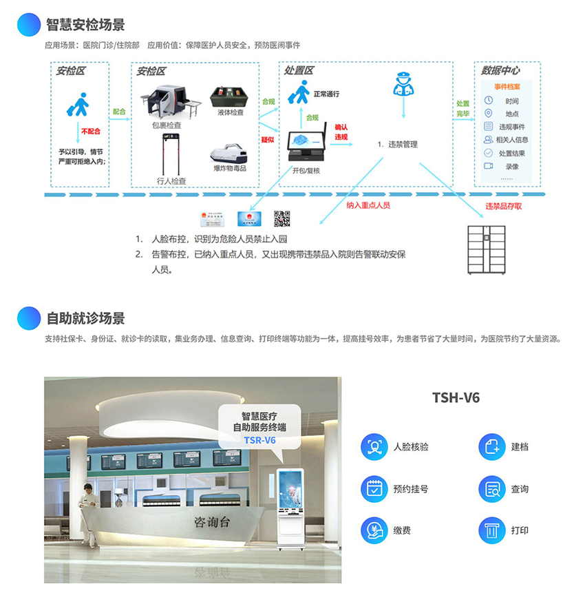 智慧医院建设方案