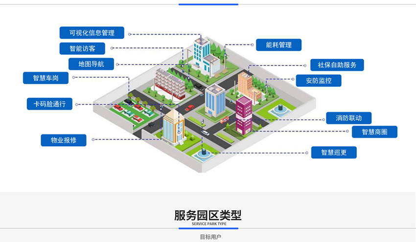 智慧园区出入口管控方案