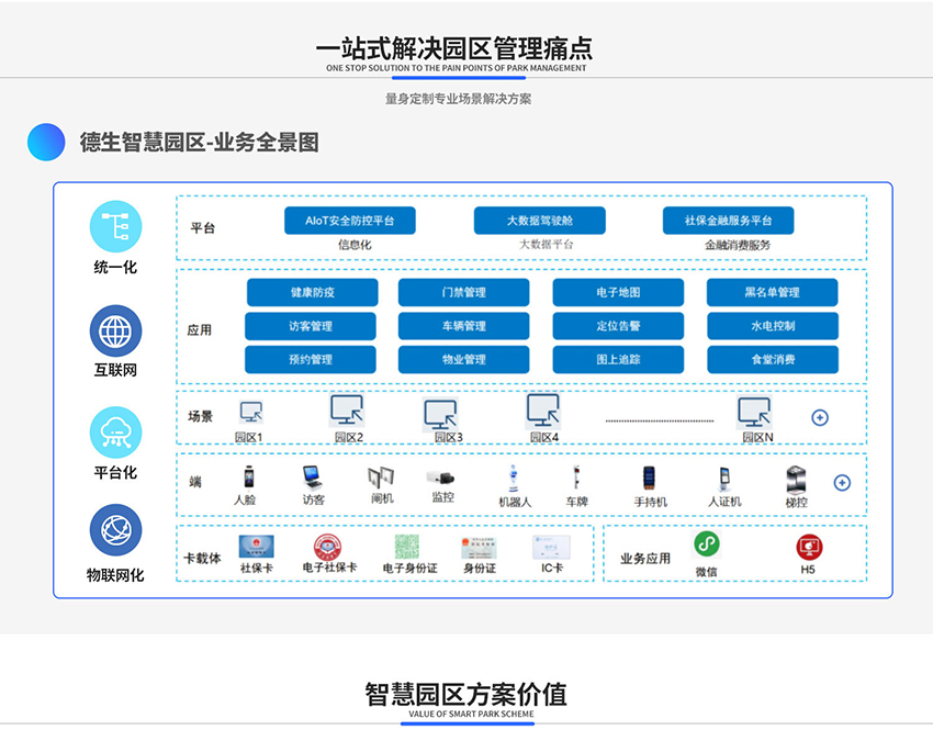 智慧园区出入口管控方案