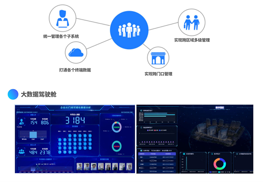 智慧园区出入口管控方案