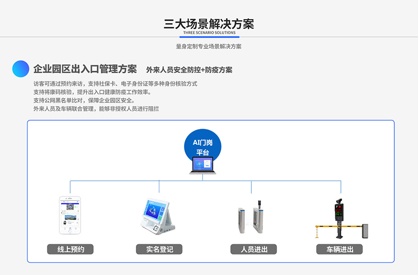 智慧园区出入口管控方案