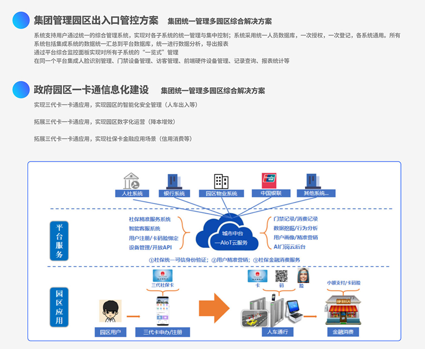 智慧园区出入口管控方案