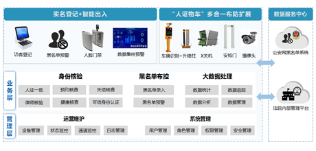 智慧法院场景建设运营方案