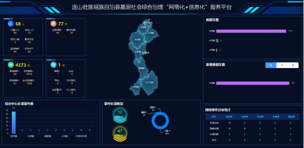 连山基层社会综合治理“网格化”＋“信息化”服务平台项目建设启动