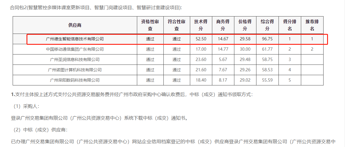 德生喜提大标！ 智慧校园一卡通，助力广州市技师学院校园信息化建设