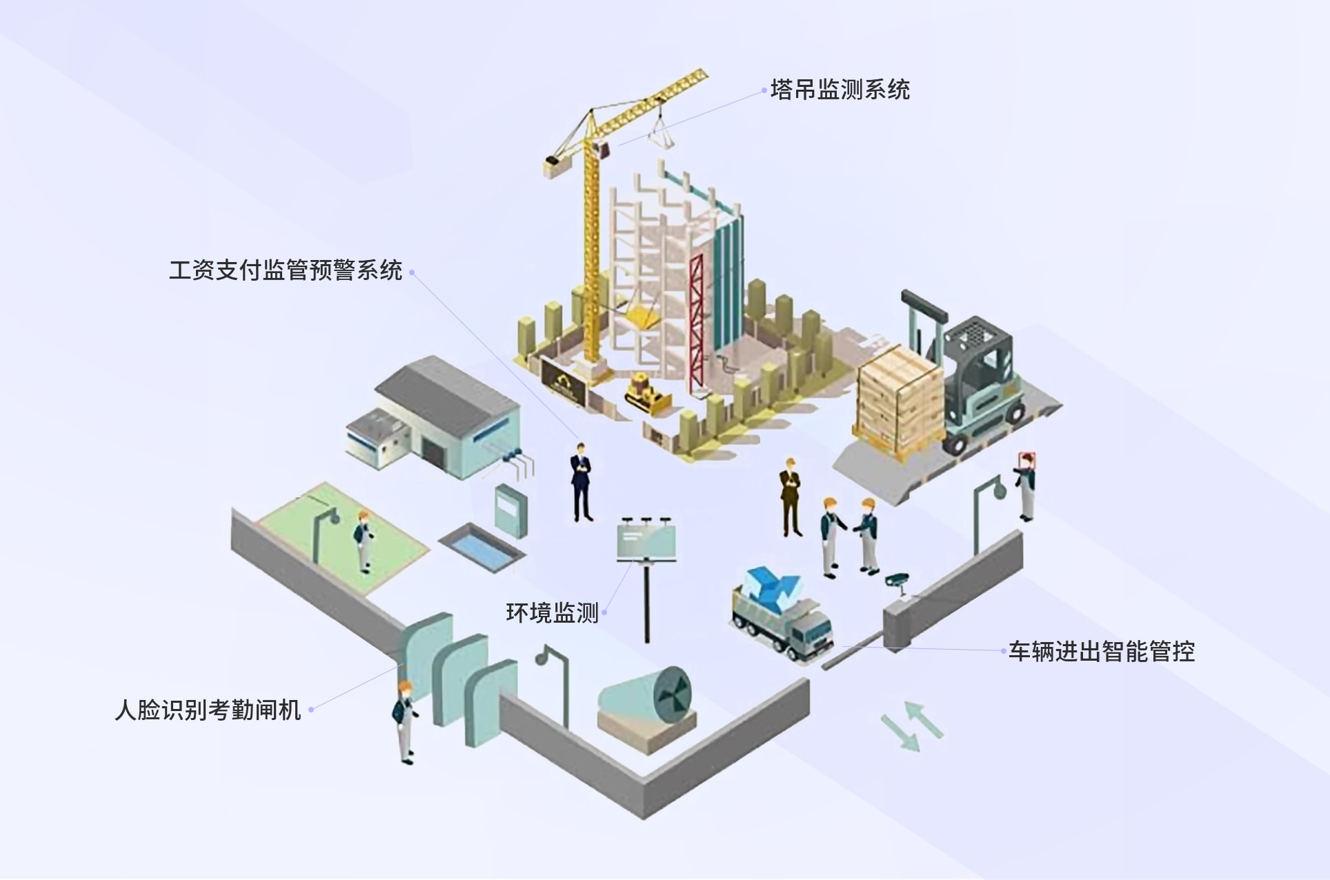 智慧工地